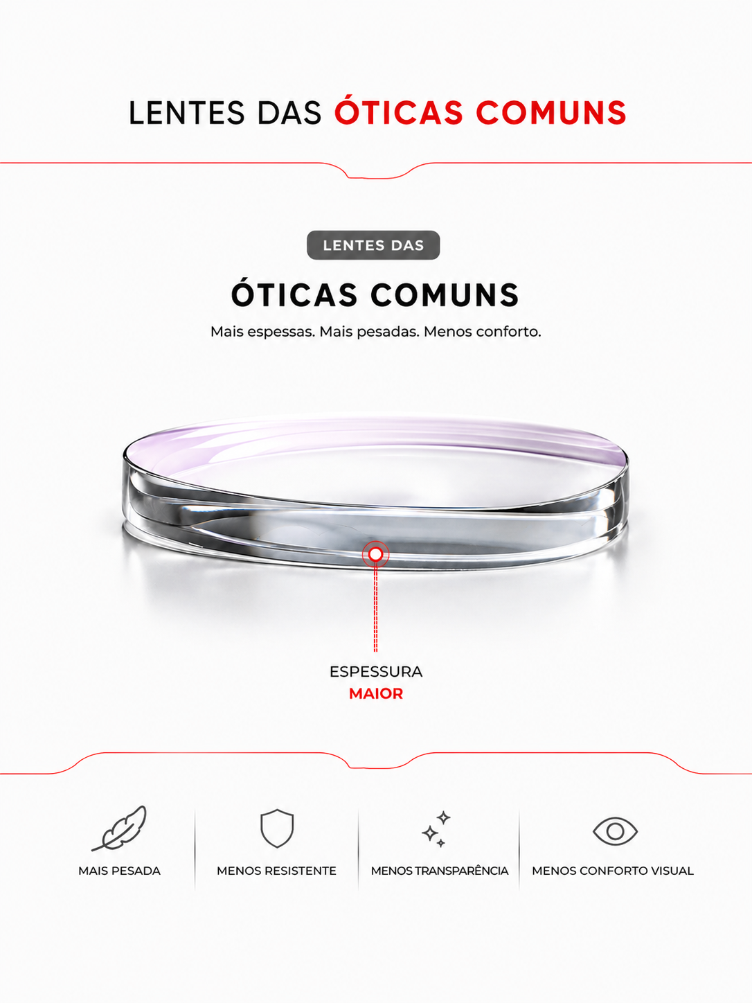 Lentes de óticas comuns