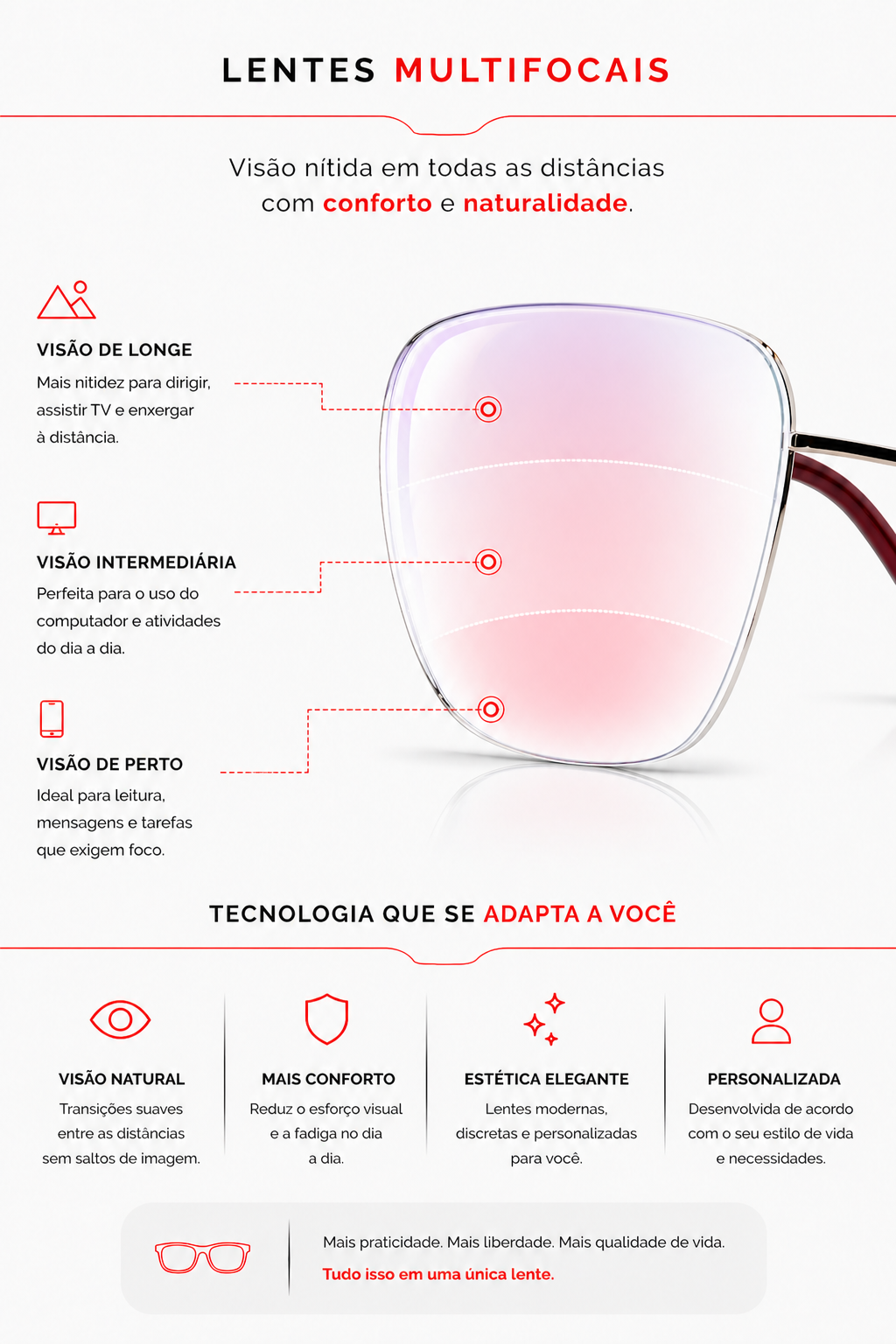 Lentes multifocais Ótica Elite